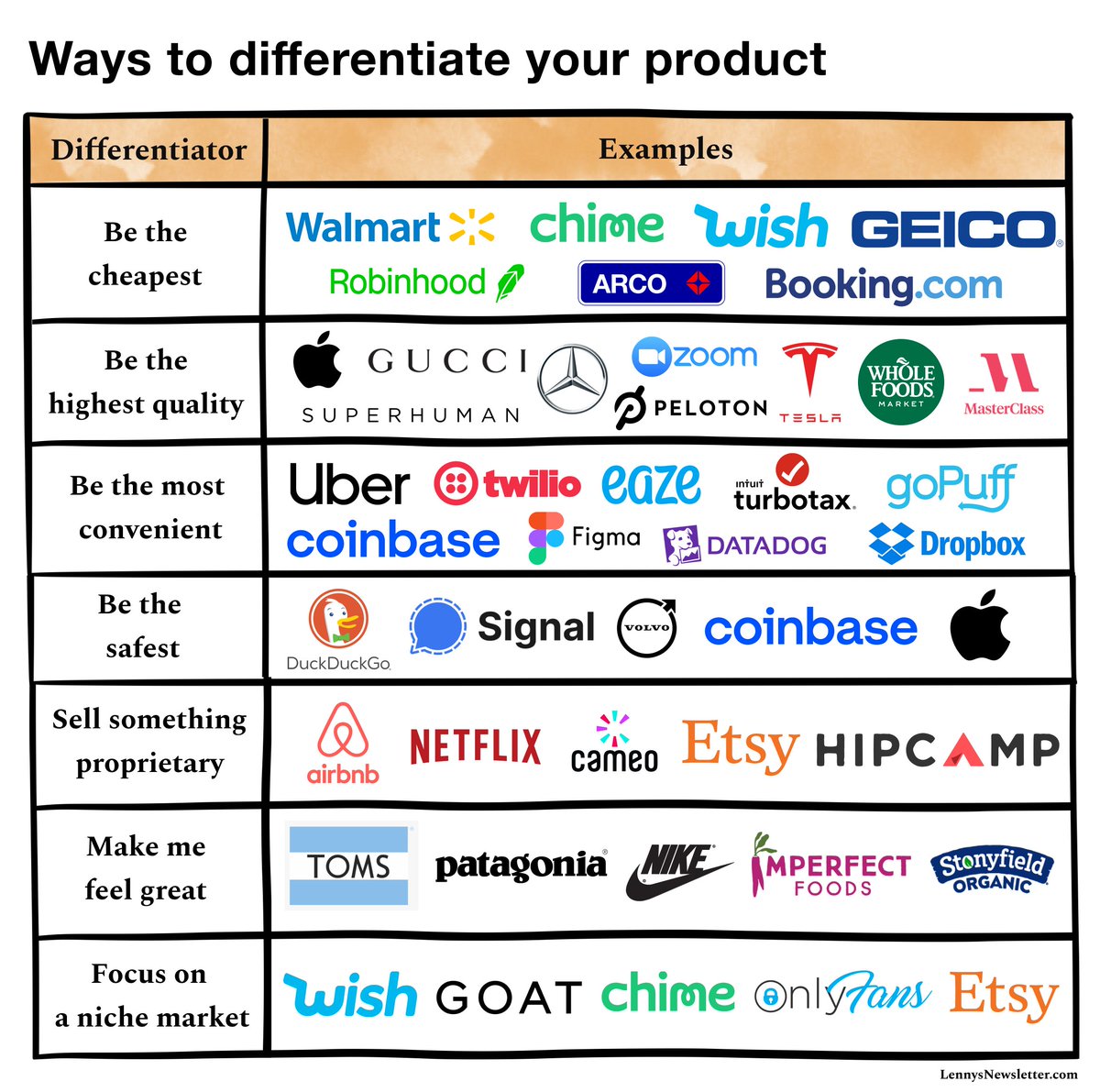 Thumbnail of www-x-com-lennysan-status-1480936690759864321-8b0c6ca7c8e2458f