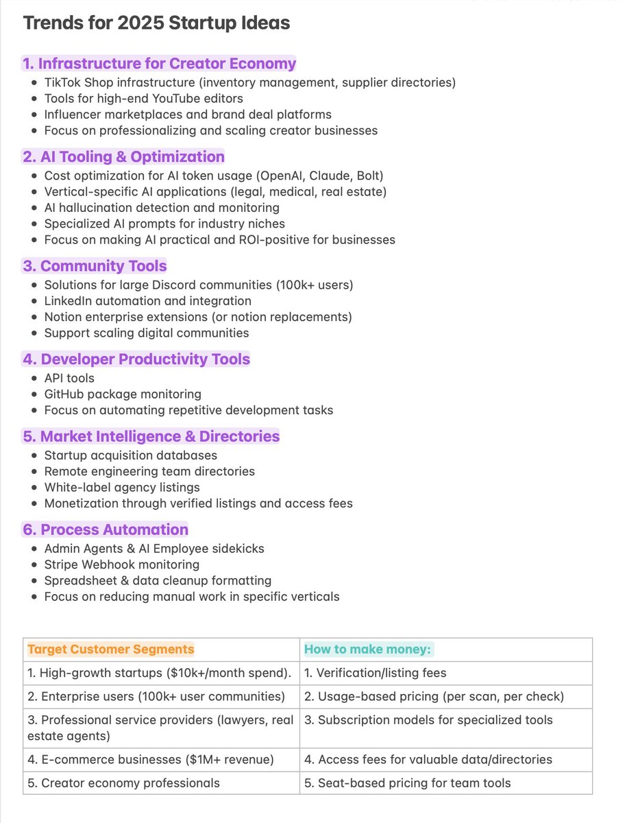 Thumbnail of www-x-com-gregisenberg-status-1866563314643505422-8b23a23a987e4924