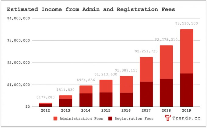 Thumbnail of startupy126