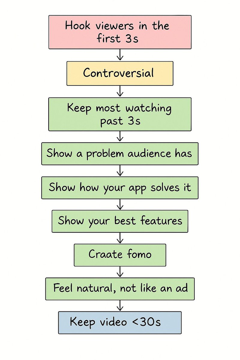 Thumbnail of www-x-com-ernestosoftware-status-1955283095797608661-8ddbe35deb0d448c