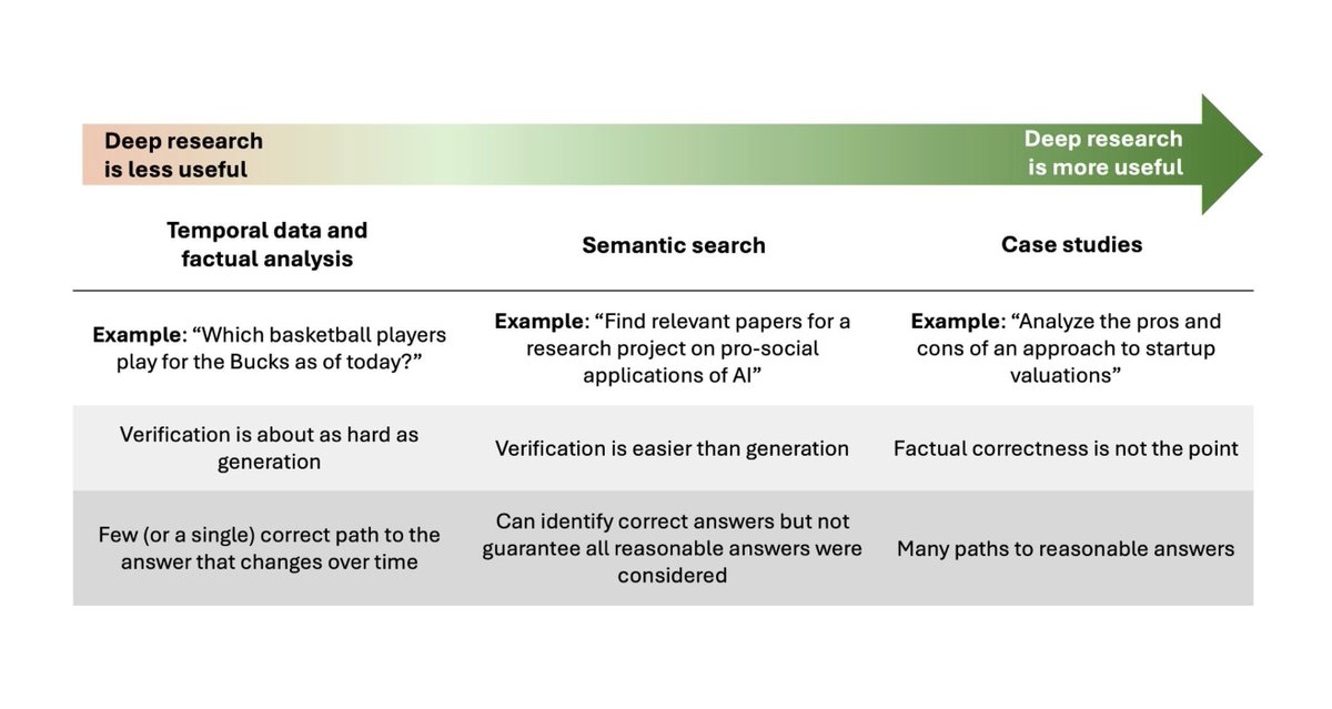 Thumbnail of www-x-com-sayashk-status-1887275315824660584-920e887344ff40c2
