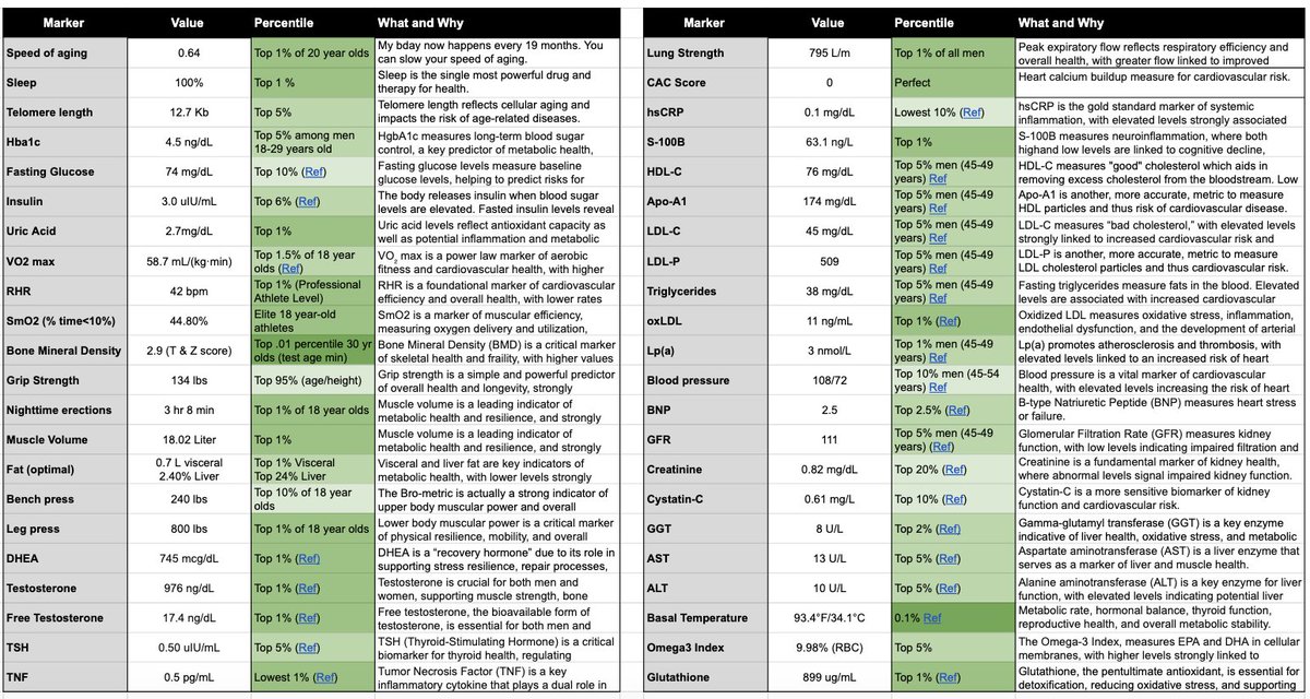 Thumbnail of www-x-com-bryan-johnson-status-1860022160833806646-93adc0934cba4356