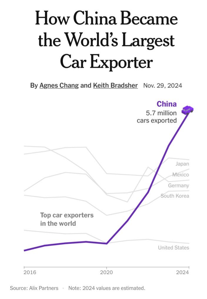 Thumbnail of www-x-com-balajis-status-1883479229381378133