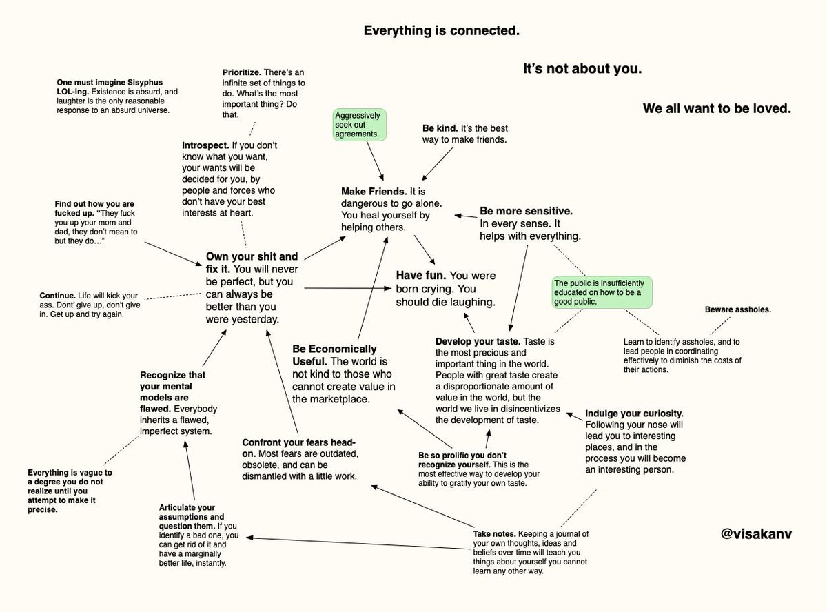 Thumbnail of www-x-com-visakanv-status-1095713962509819905