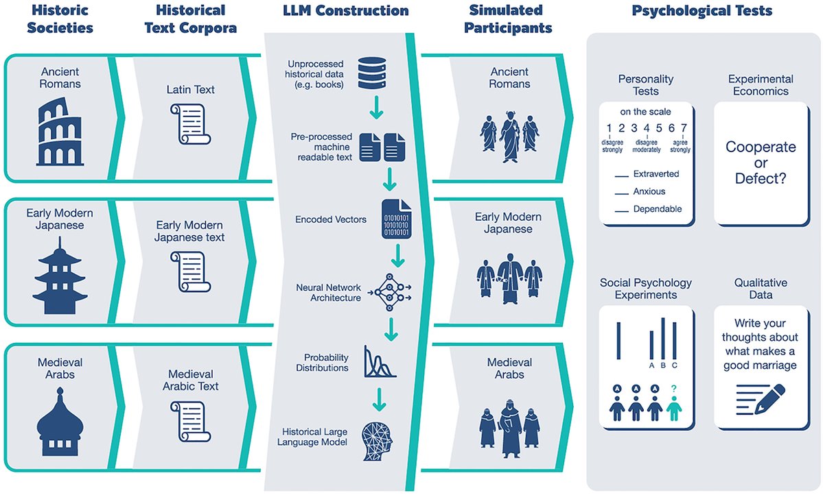 Thumbnail of www-x-com-emollick-status-1844077583195045904