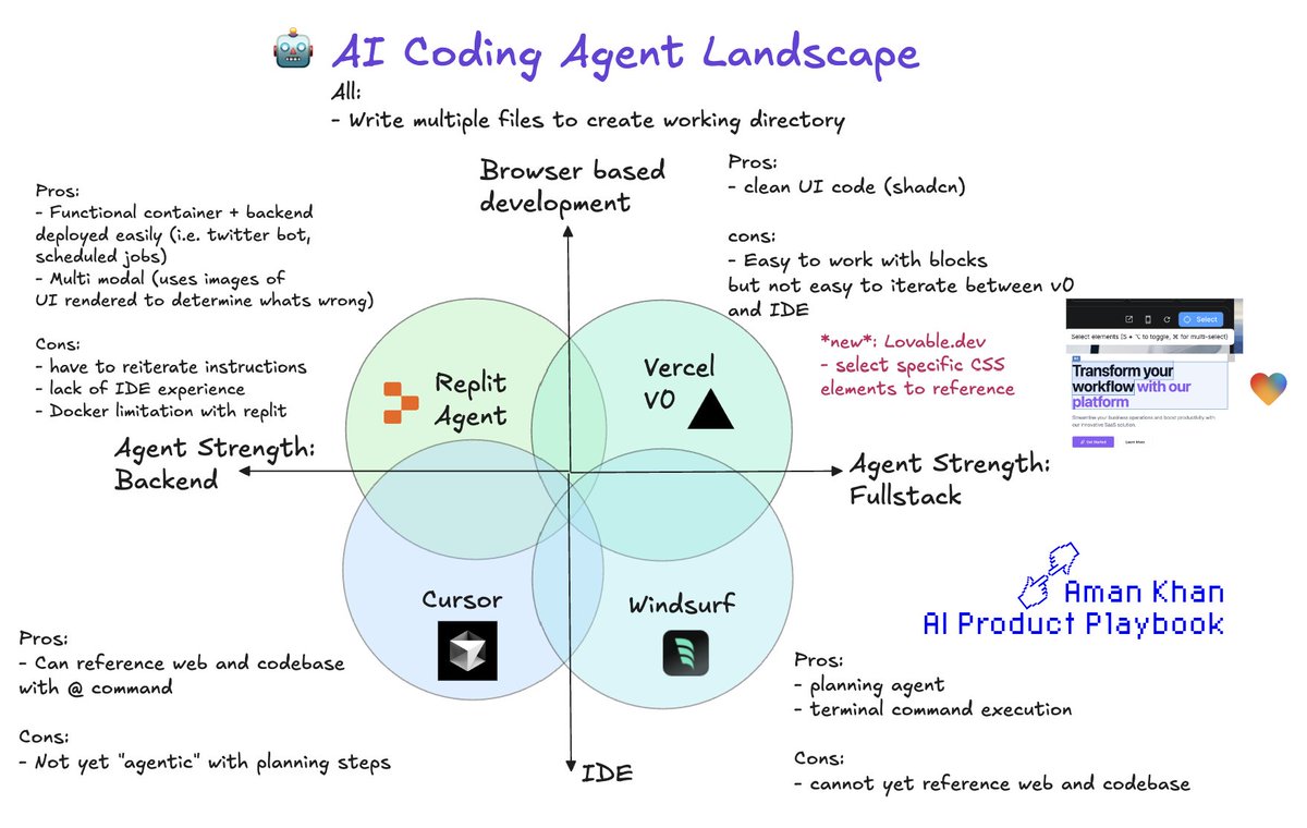 Thumbnail of www-x-com-amankhan-status-1863943130472464572