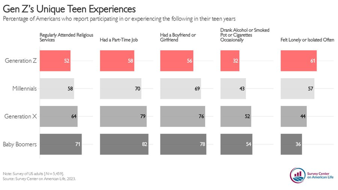 Thumbnail of x-com-noahpinion-status-1722744210854719956