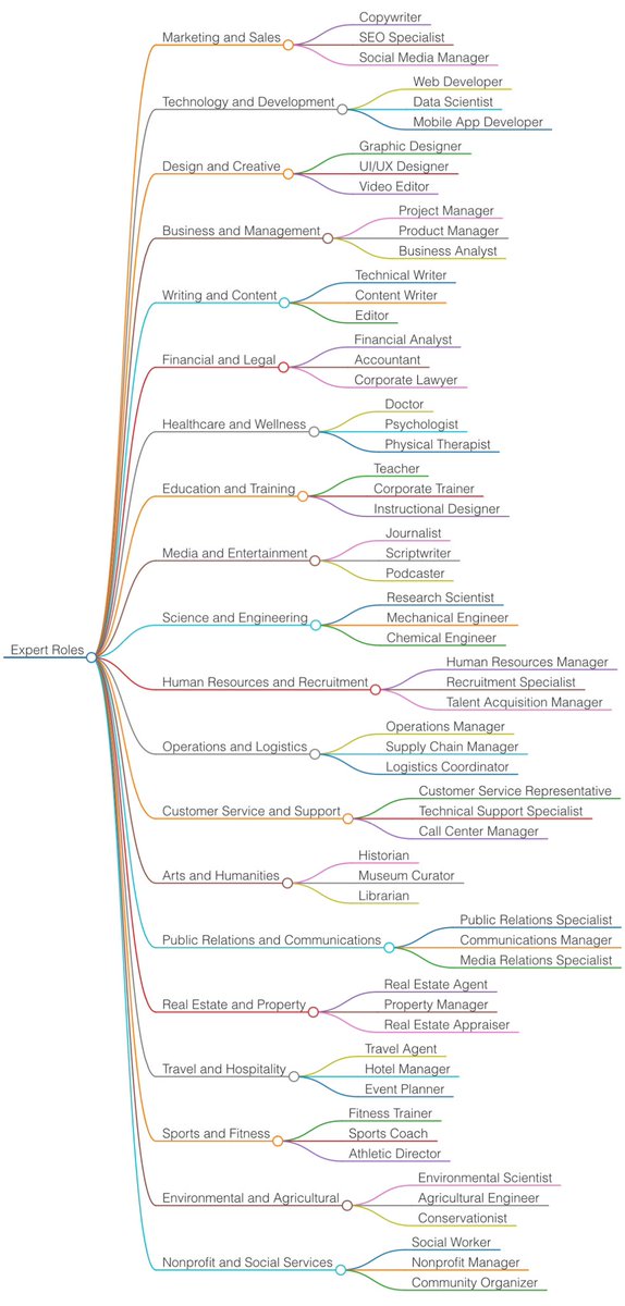 Thumbnail of www-x-com-mindbranches-status-1794799836744855971