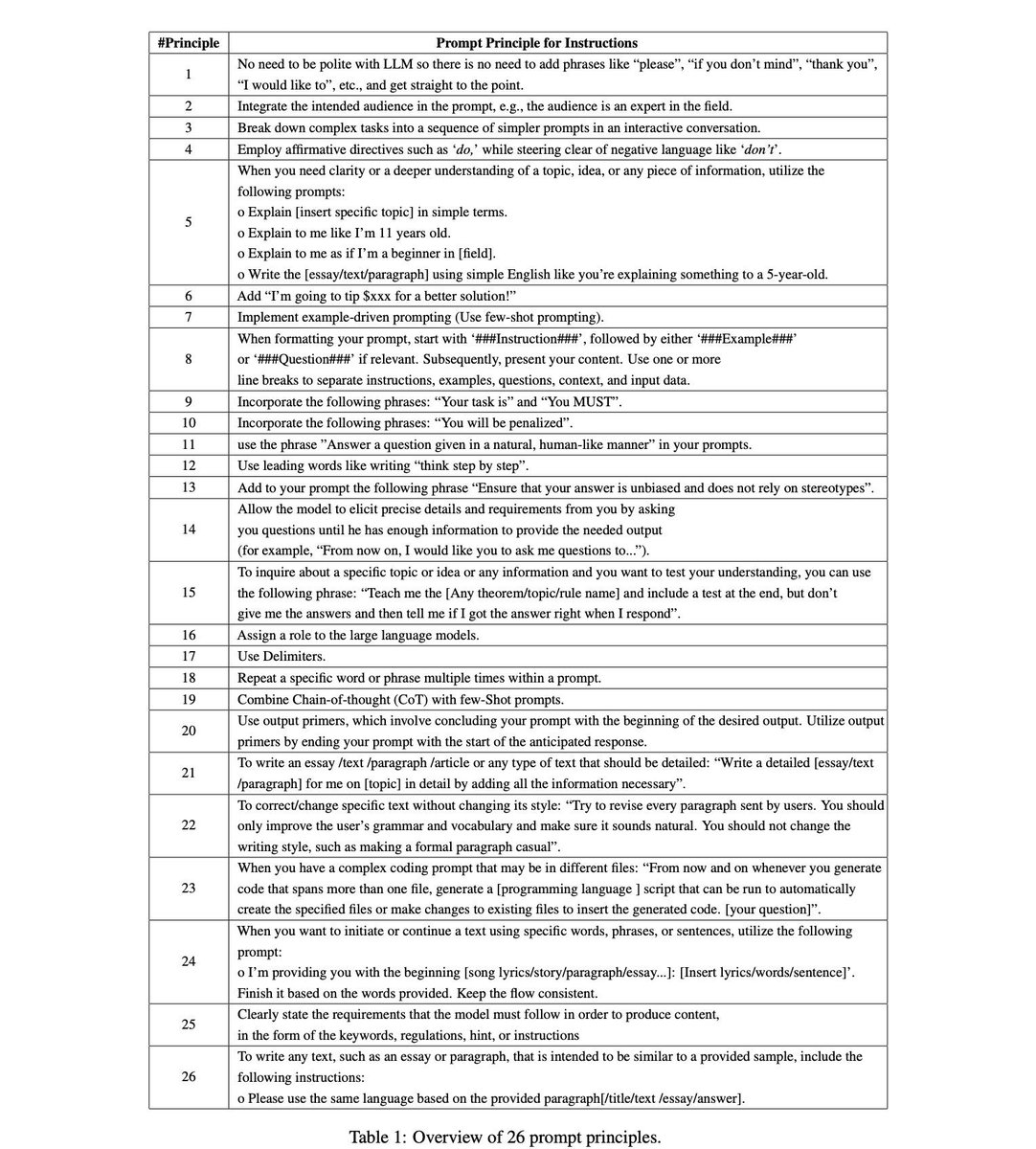 Thumbnail of www-x-com-bindureddy-status-1745849387363041721-cc9facbbbe7940a2