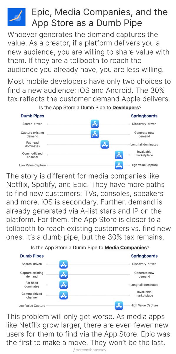 Thumbnail of startupy90