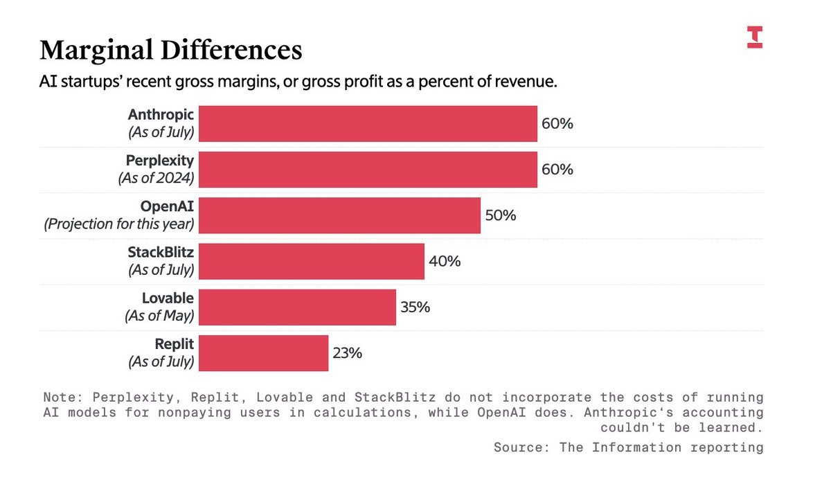 Thumbnail of www-x-com-tanayj-status-1960116730786918616-cd752ef7d2644da3