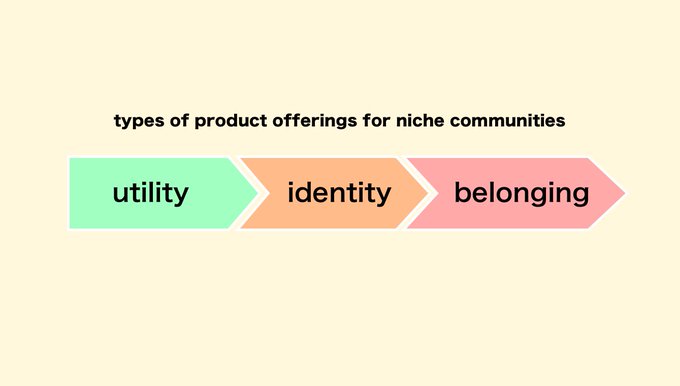 Thumbnail of startupy164