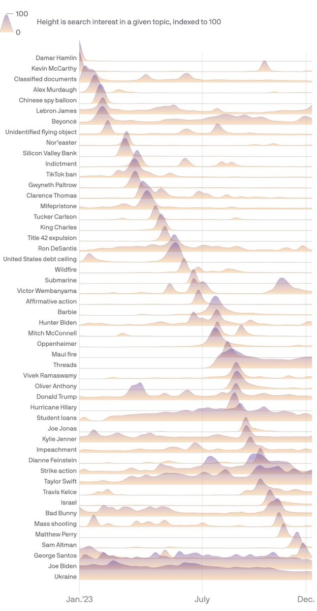 Thumbnail of www-twitter-com-exec-sum-status-1743744897264345445