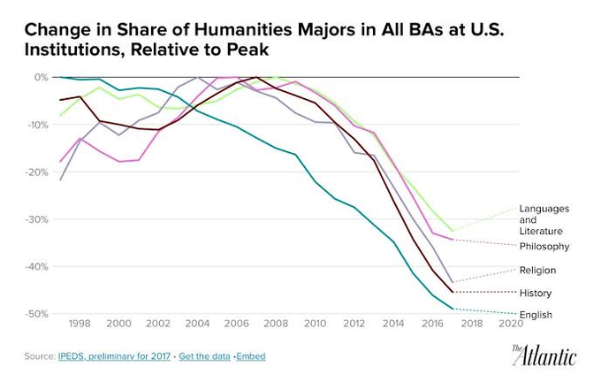 Thumbnail of twitter-com-noahpinion-status-1718169581410529759