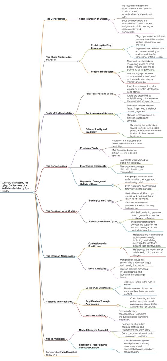 Thumbnail of www-x-com-mindbranches-status-1907977364258054507-e96b86508023474c