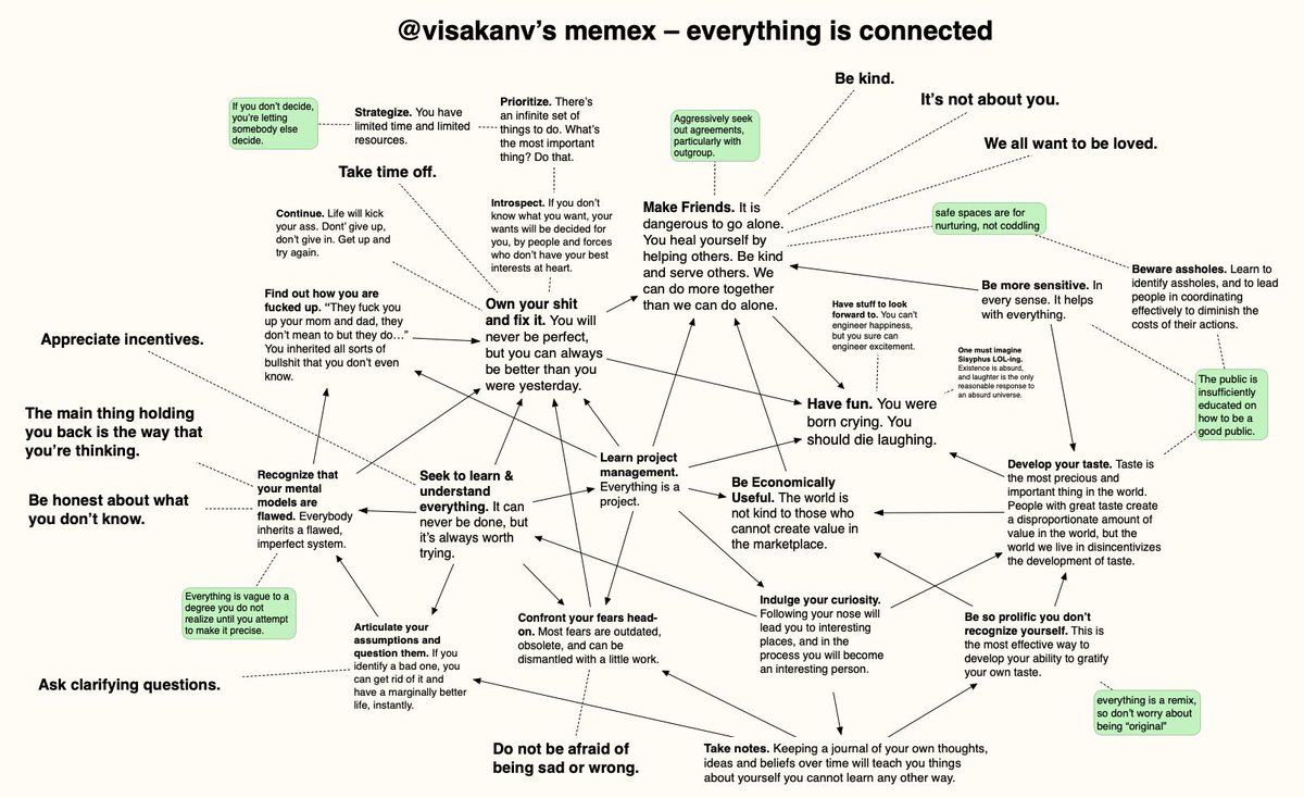 Thumbnail of www-x-com-visakanv-status-1097402088961695744