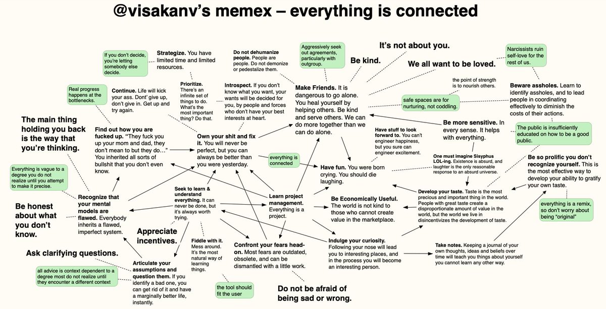 Thumbnail of www-x-com-visakanv-status-1146876326529257472-fb3da412ba134b68