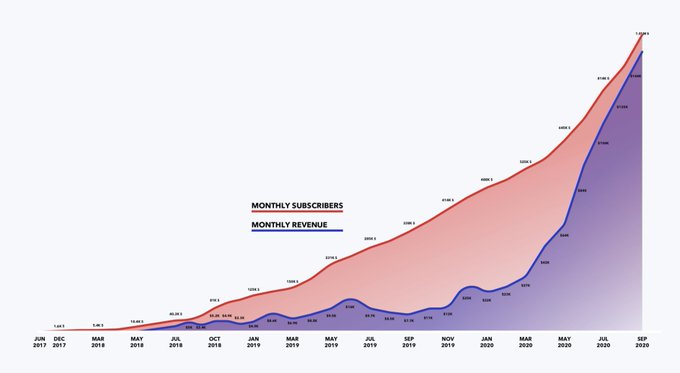 Thumbnail of startupy40