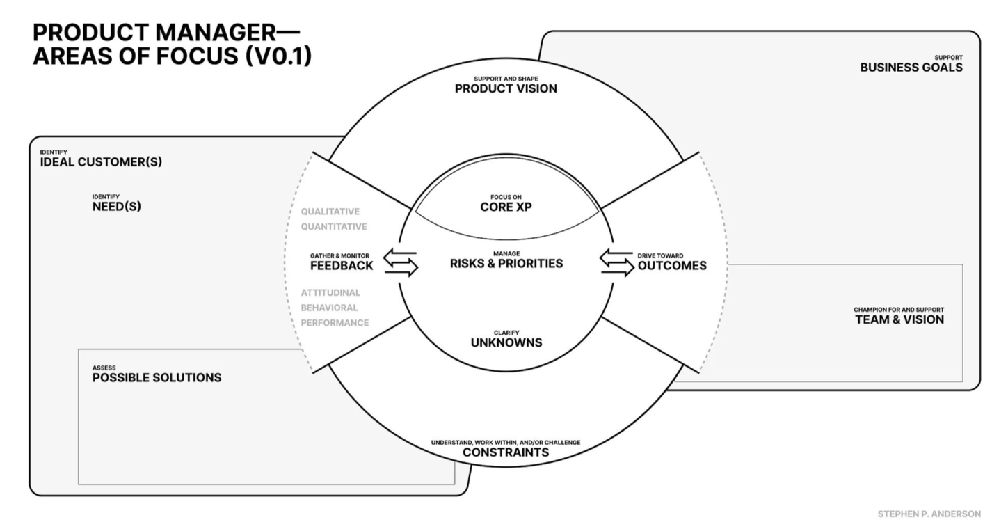 Thumbnail of Feed | LinkedIn