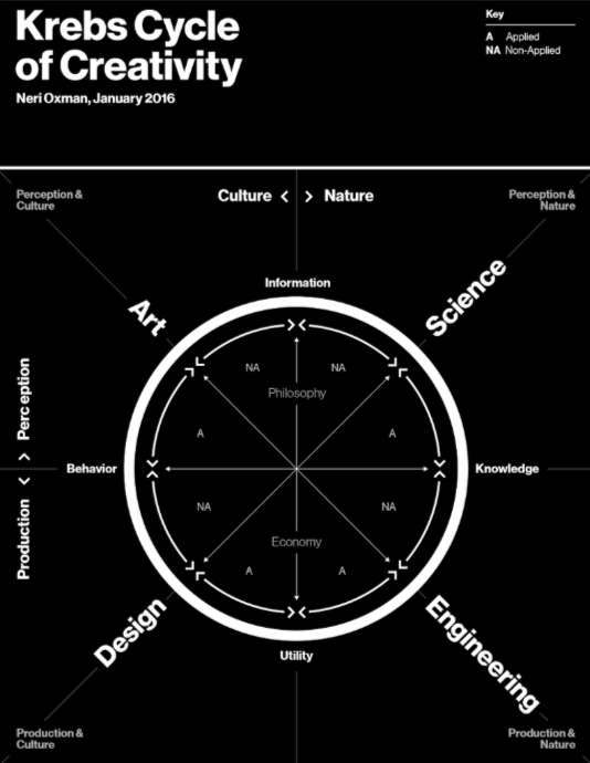Thumbnail of Age of Entanglement