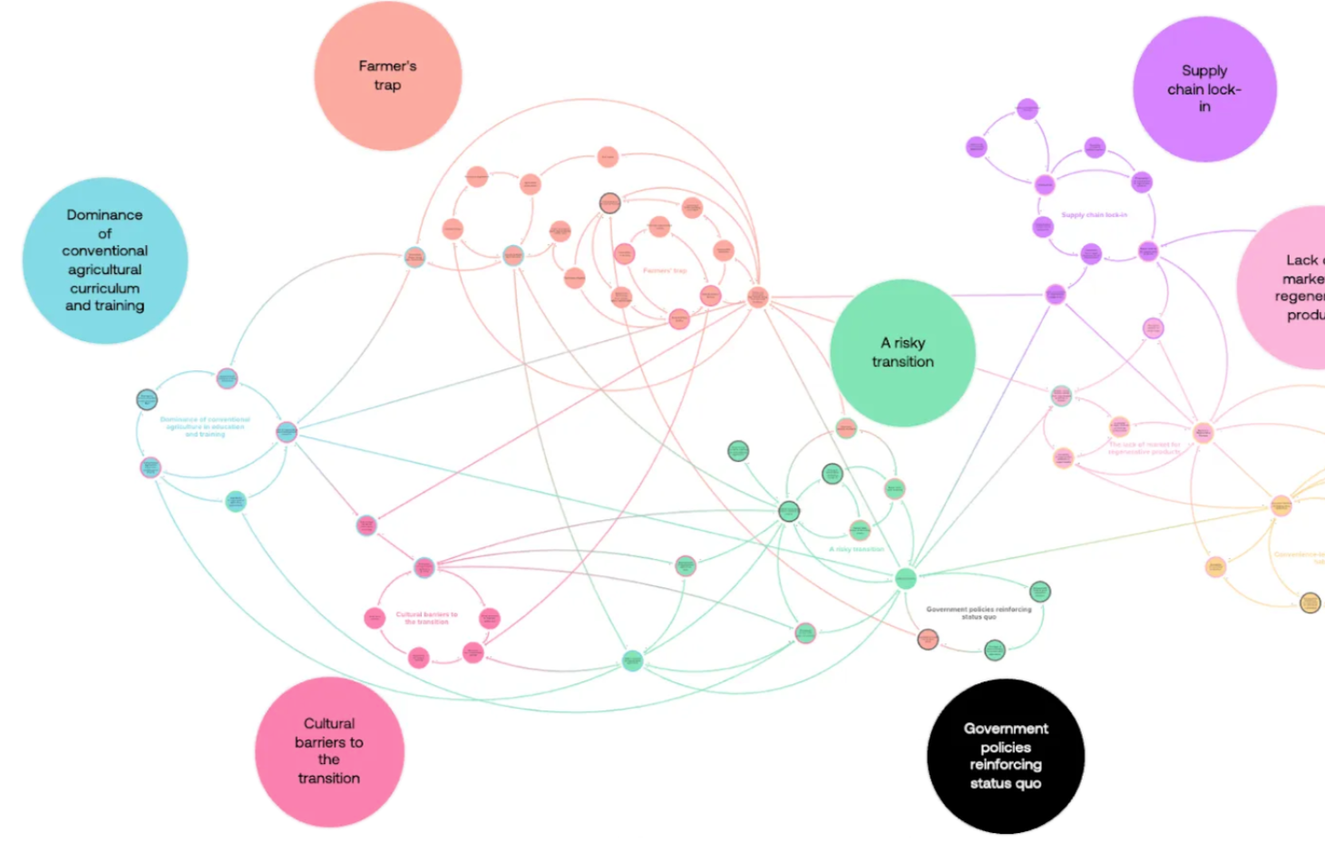 Thumbnail of Transition mapping: a strategic blueprint for capital allocators?