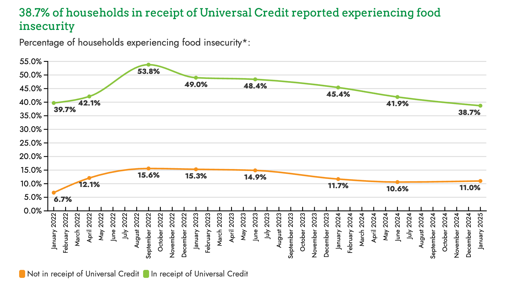 Thumbnail of Food Insecurity Tracking