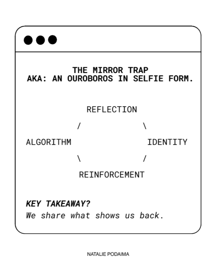 Thumbnail of ⌒˚₊✶ THE SEMIOTICS OF “IT ME" ✶₊˚⌒ | Natalie Podaima