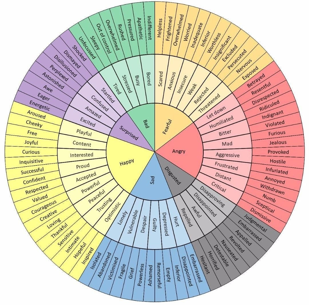 Preview of emotions-jpeg