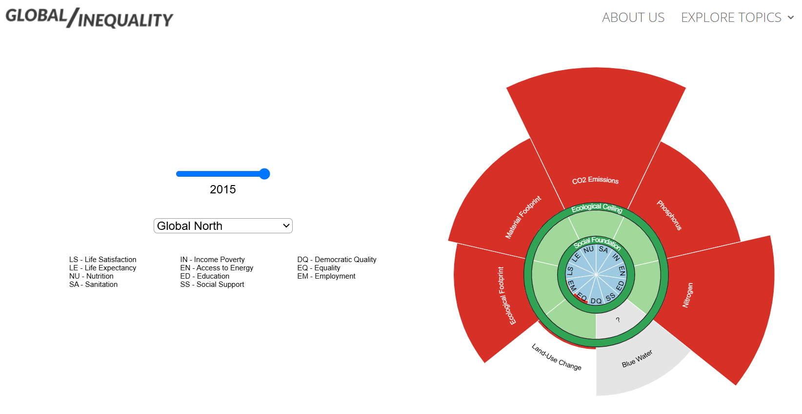 Thumbnail of Planetary Doughnuts - Global Inequality