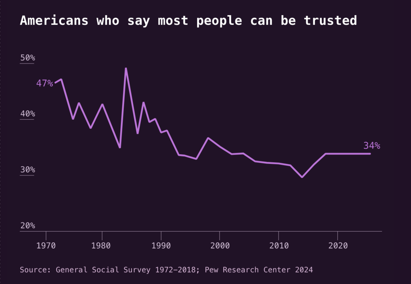 Thumbnail of 30 minutes with a stranger