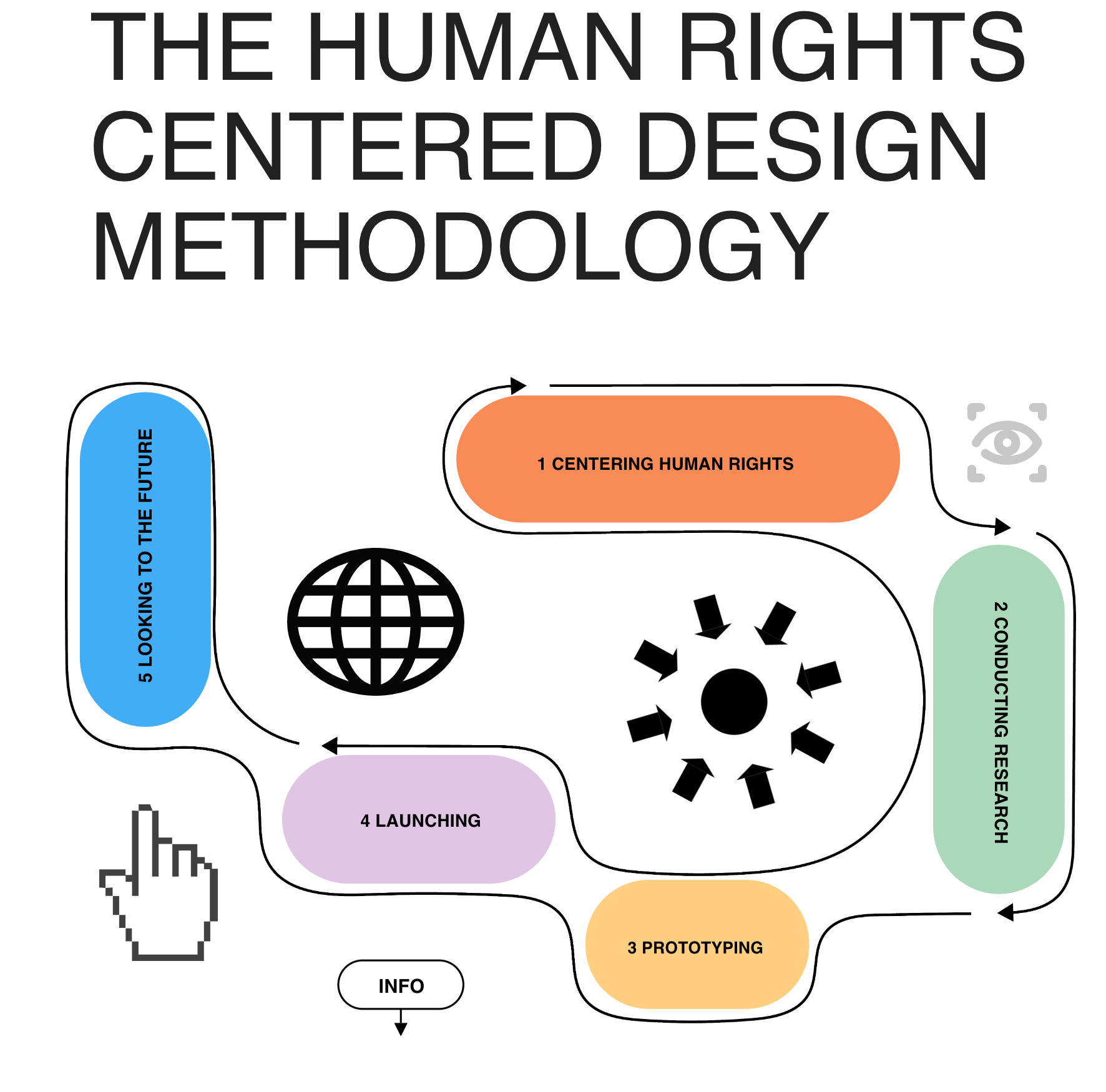 Thumbnail of Human Rights Centered Design
