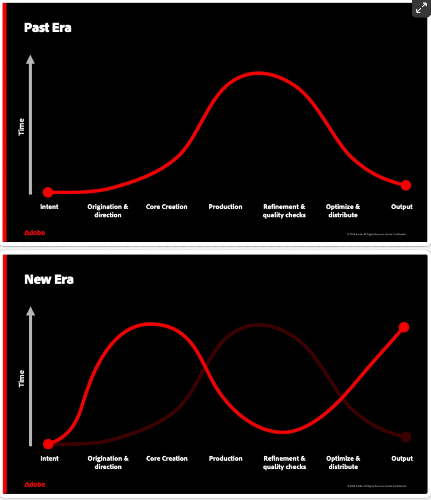 Thumbnail of Shared Memory, Knowledge Arbitrage, Why the Future of Creativity is Bright & AI Education FTW!
