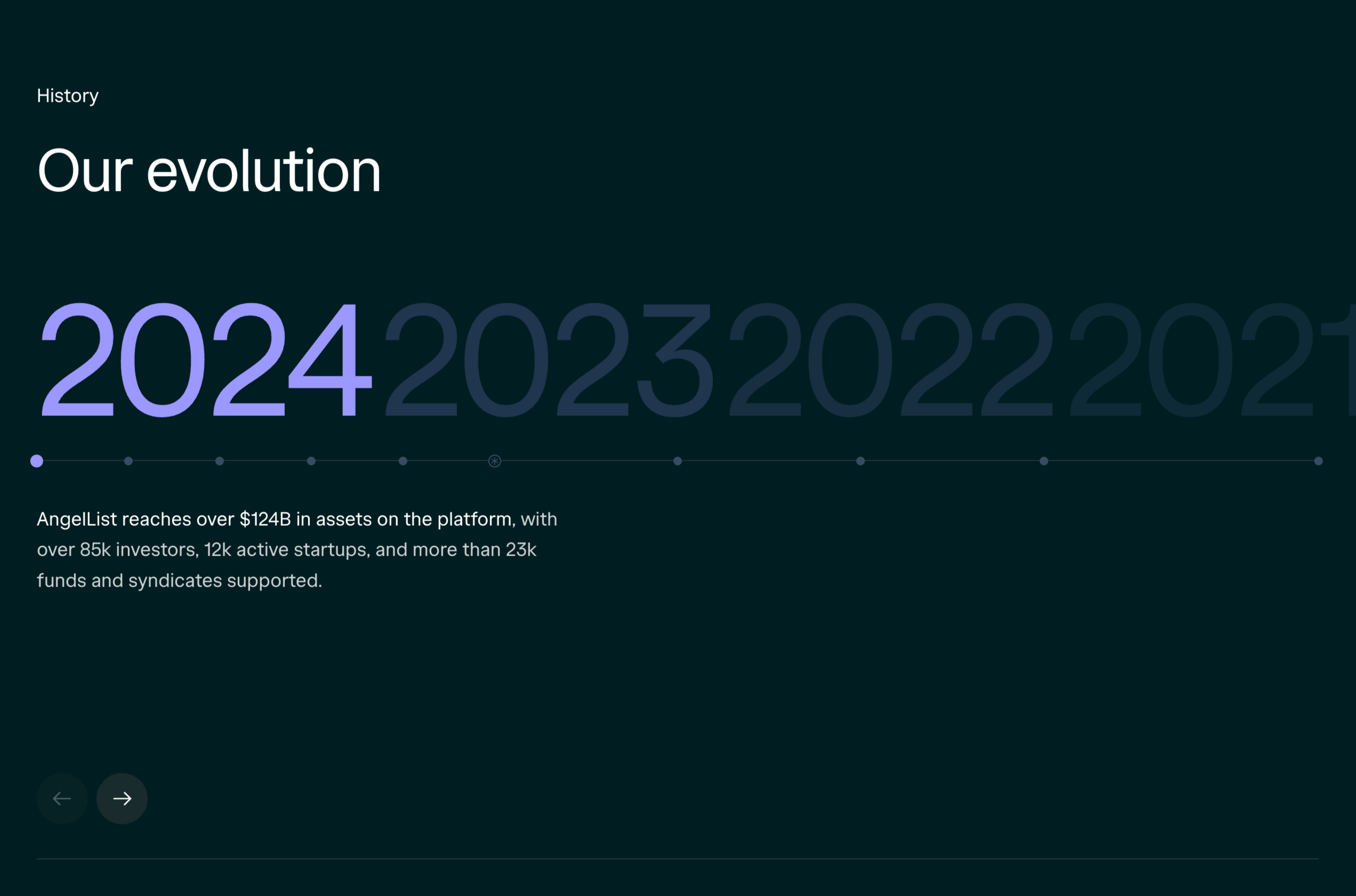 Thumbnail of About Us | AngelList
