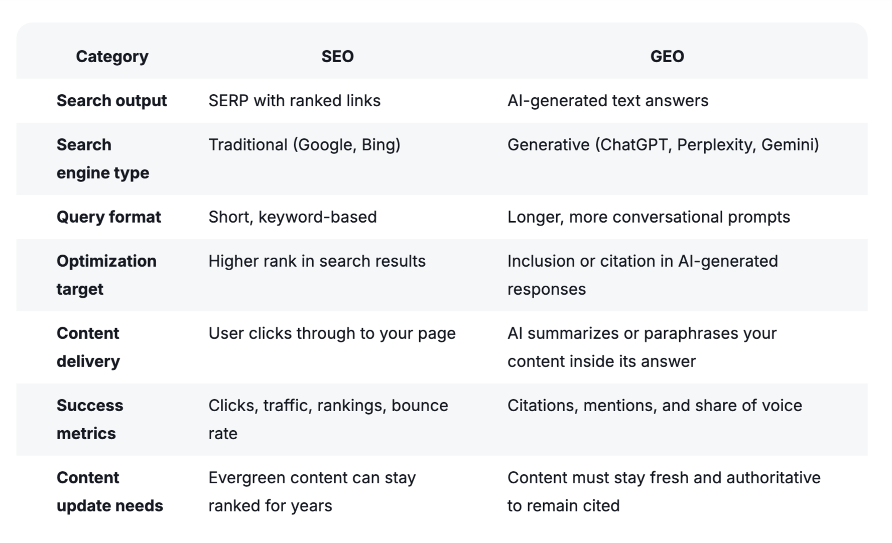 Thumbnail of GEO vs. SEO: A Comparative Guide for Digital Marketers