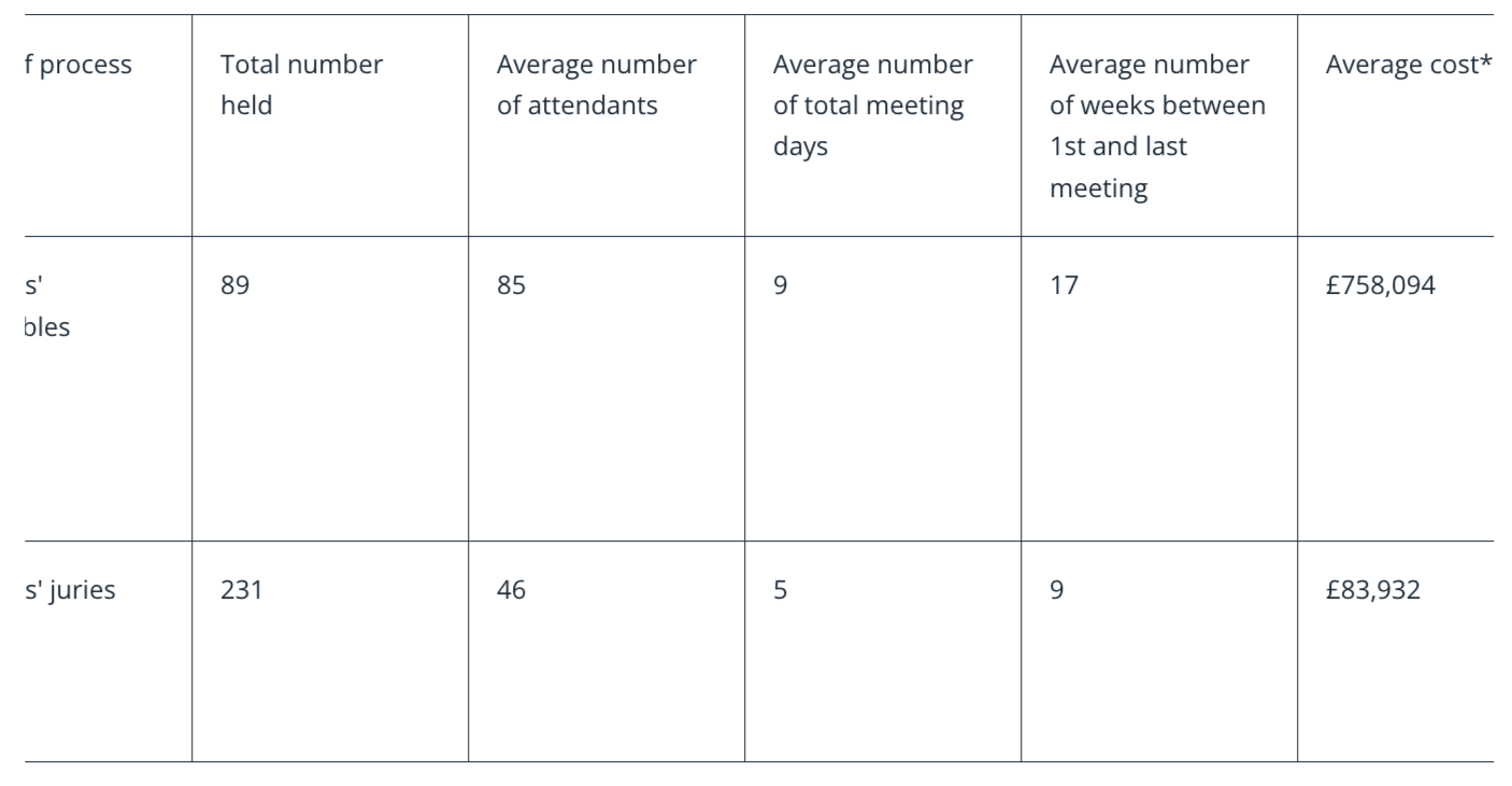 Thumbnail of Citizens' assemblies | Institute for Government