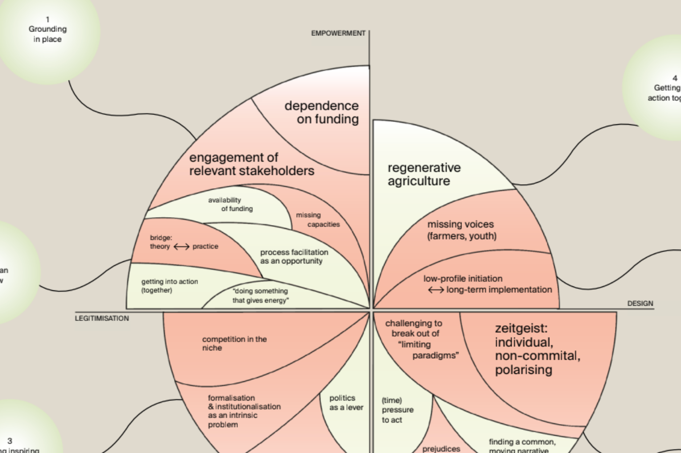 Thumbnail of Bioregional-Weaving-Lab-Schweiz_prestudy2024_ENG.pdf