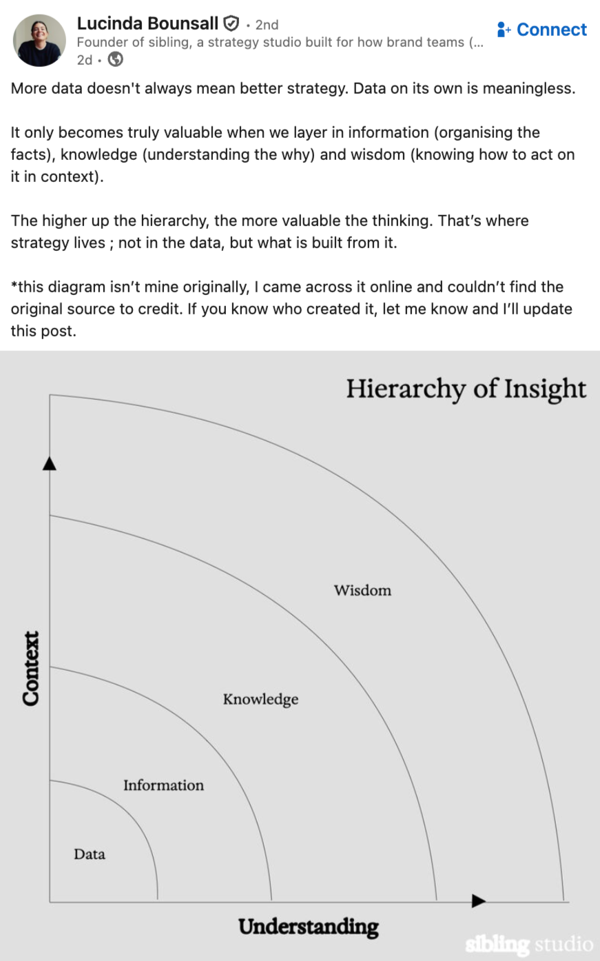 Thumbnail of feed updates