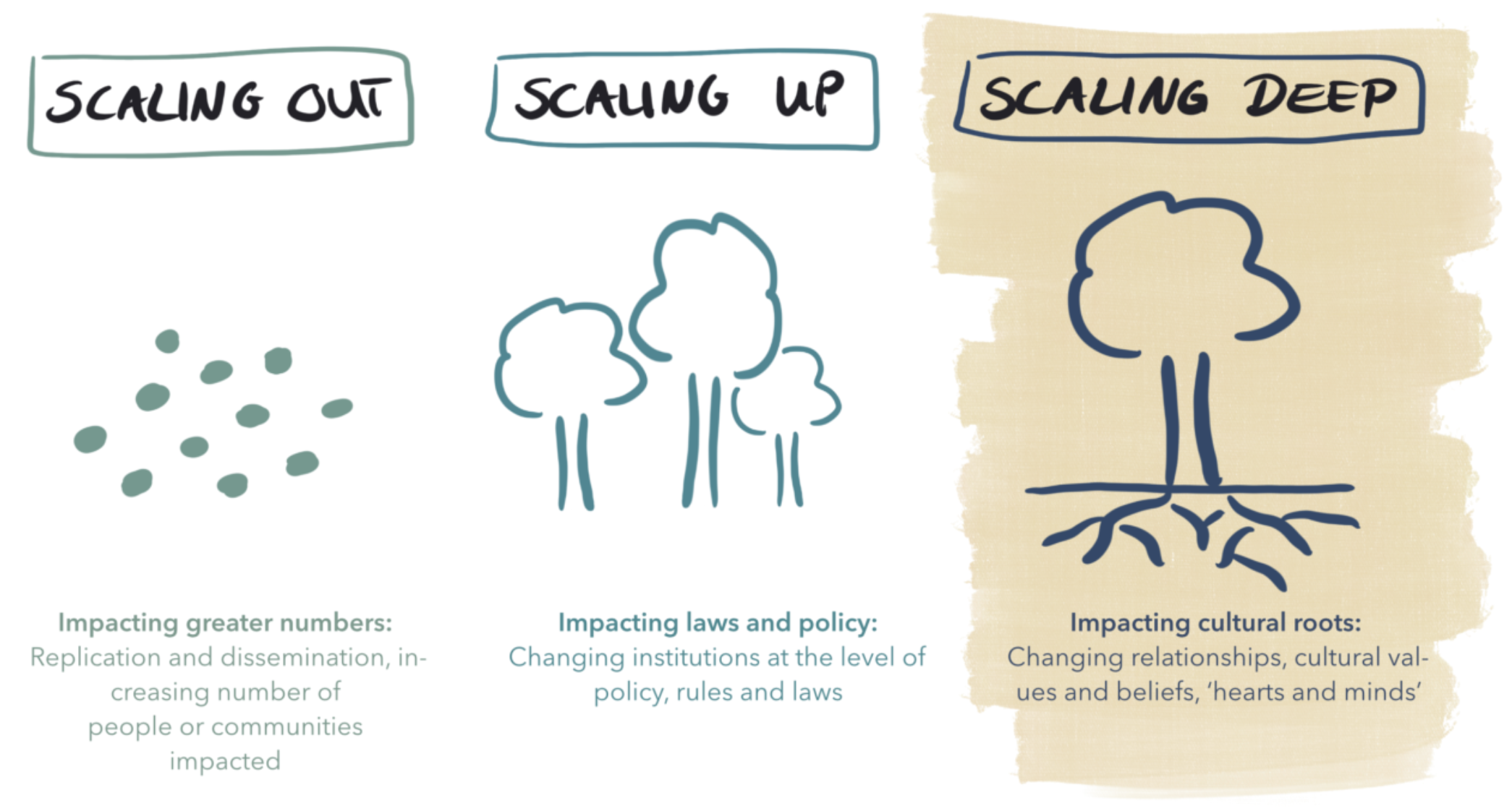 Thumbnail of Introducing fruitful friction as a strategy to scale social innovations - Participatory City Making Lab Lab