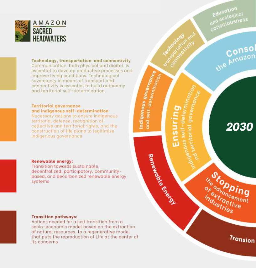 Thumbnail of BIOREGIONAL PLAN 2030