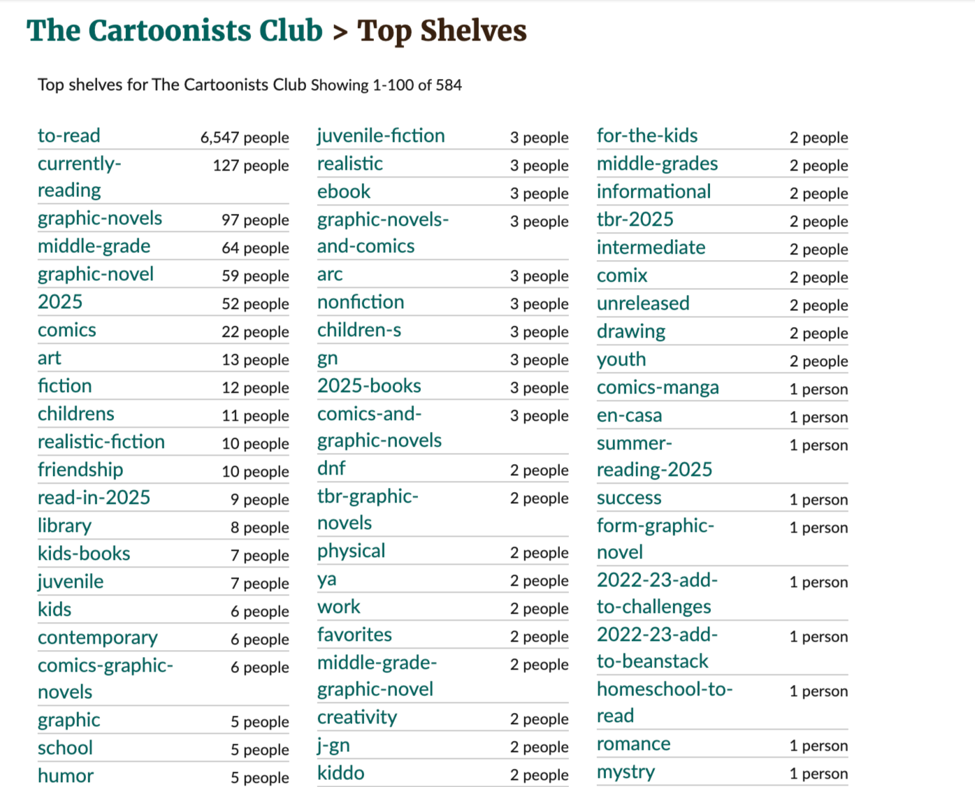 Thumbnail of Top shelves for The Cartoonists Club