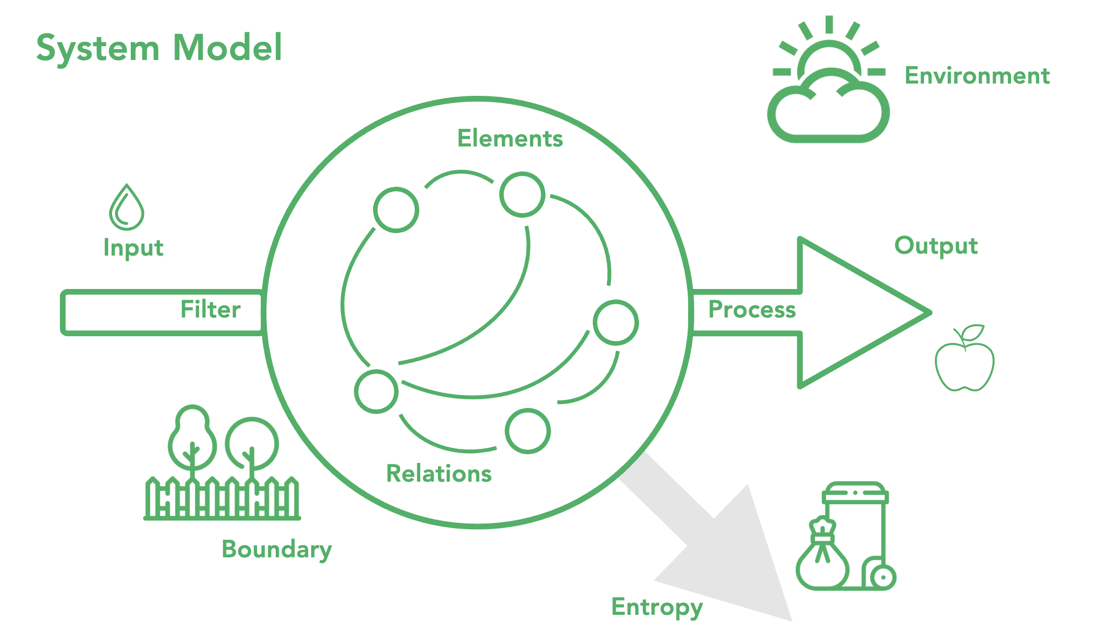 Thumbnail of Systems Modeling Si Guide Series