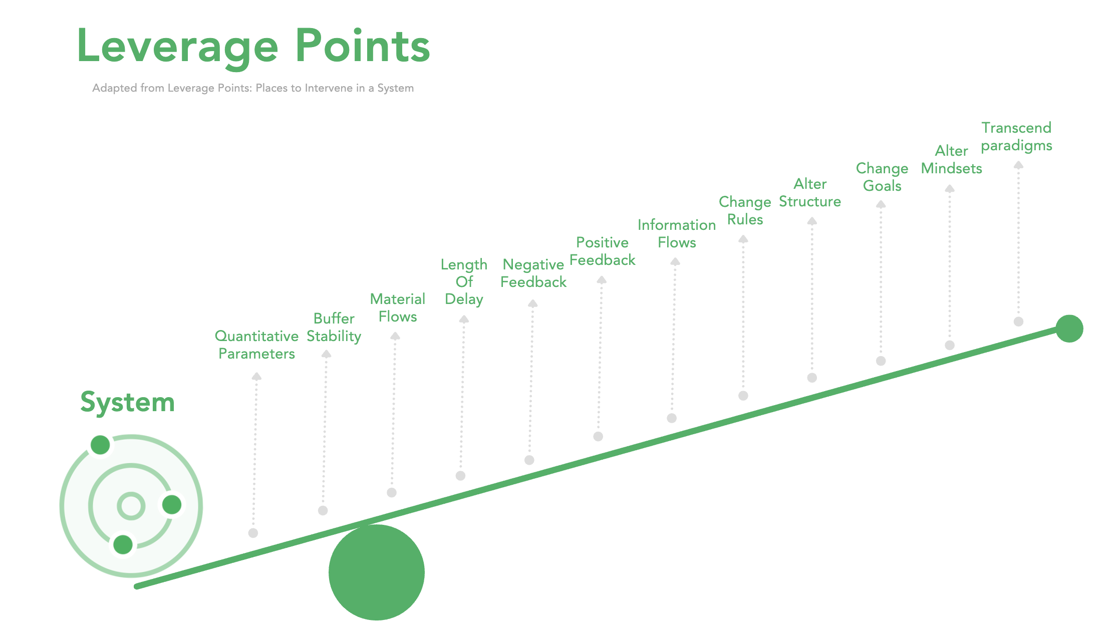 Thumbnail of Leverage Points Si Guide Series
