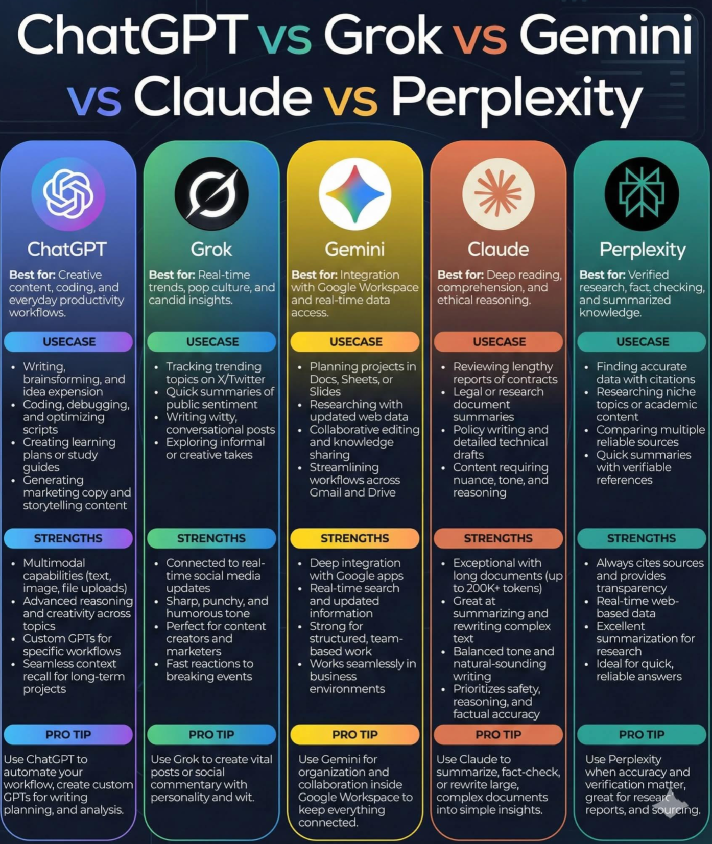 Thumbnail of Chat GPT vs Grok vs Gemini vs Claude vs Perplexity