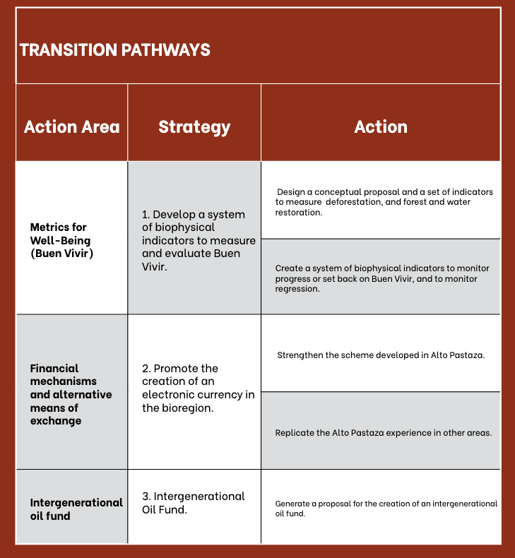 Thumbnail of BIOREGIONAL PLAN 2030