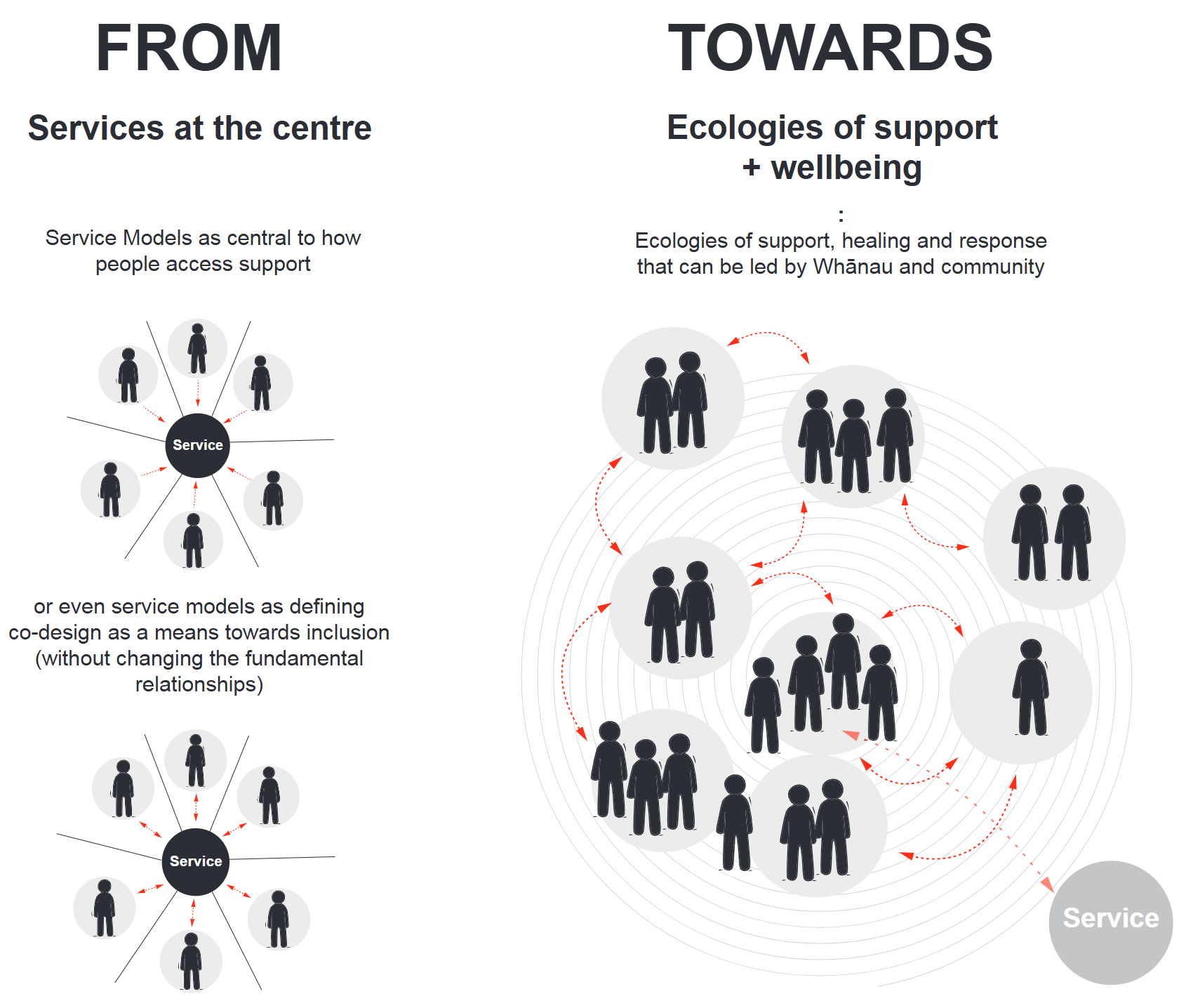 Thumbnail of Everyday Patterns for Shifting Systems