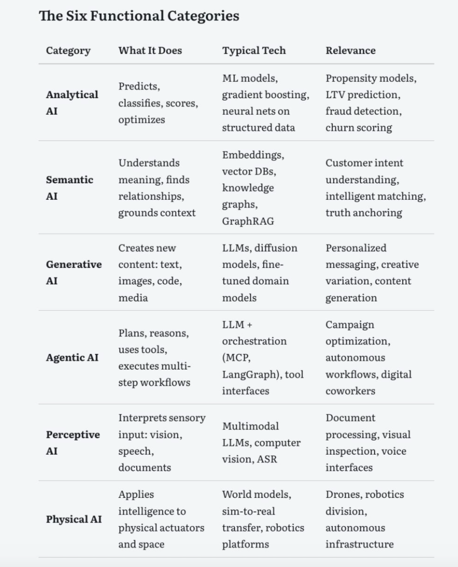 Thumbnail of feed updates