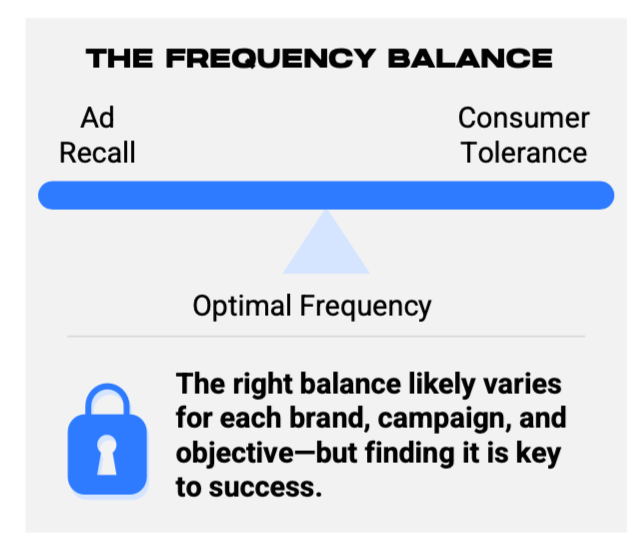 Thumbnail of Why Frequency Matters_Internal_OMG Intelligence POV.pdf