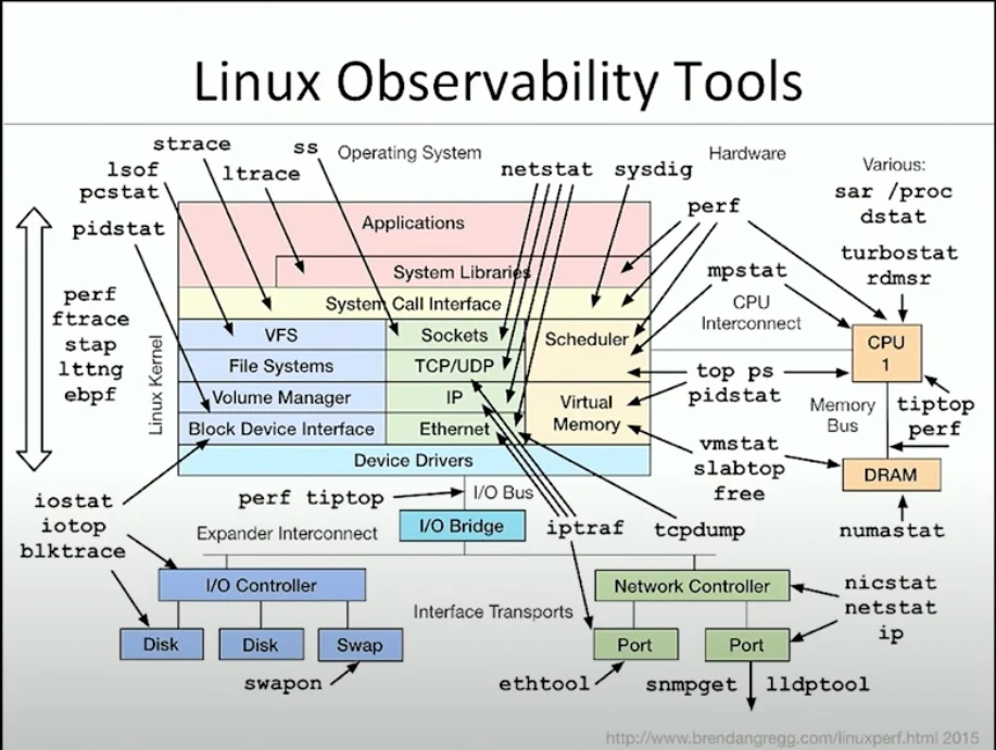 Preview of observability-webp