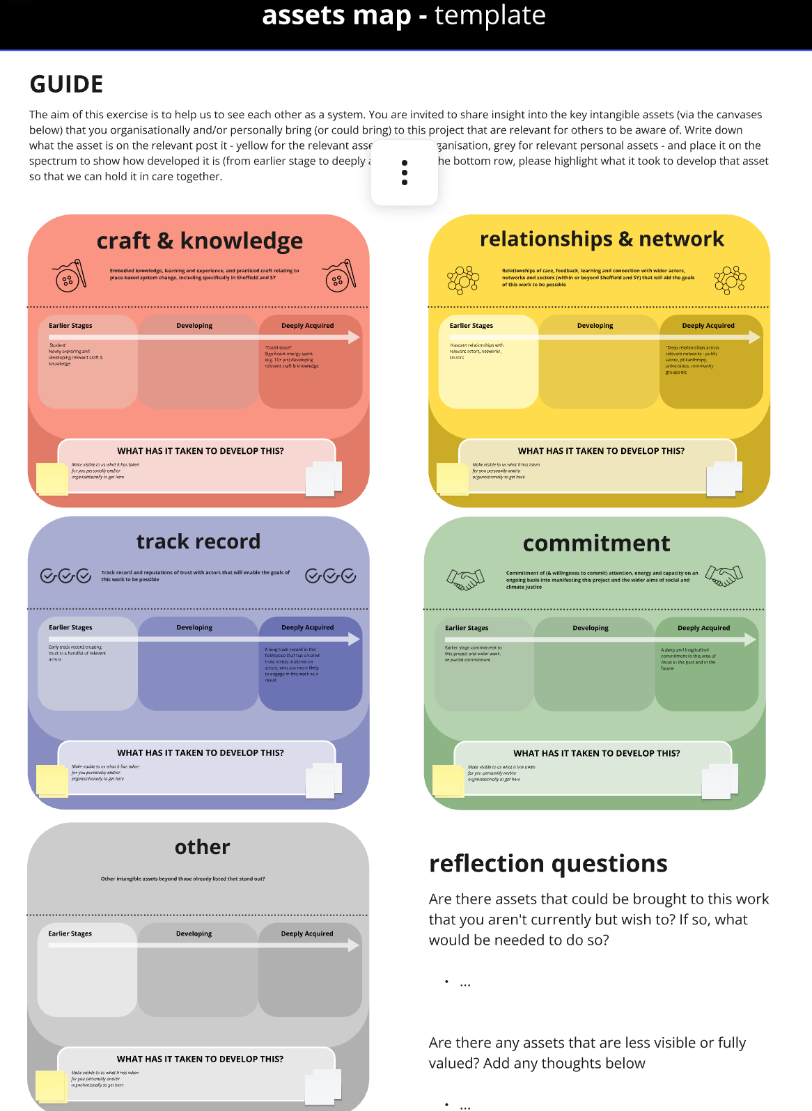 Thumbnail of Asset Map