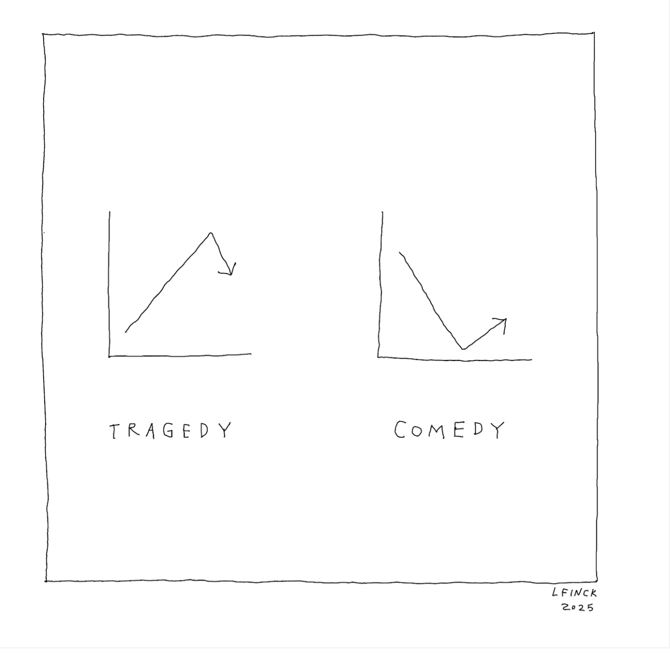 Thumbnail of Tragedy & Comedy